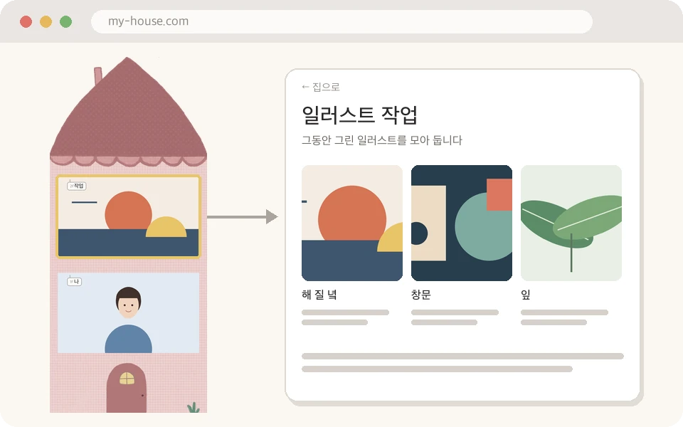 분홍색 집의 2층 작업 방을 누르면, 일러스트 세 점을 나란히 보여주는 작품 페이지가 열리는 모습