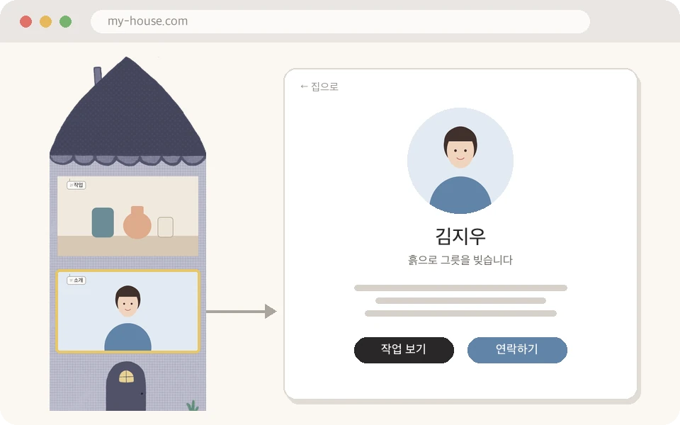 남색 집의 1층 소개 방을 누르면, 얼굴 그림과 이름, 연락 버튼이 있는 도예가의 소개 페이지가 열리는 모습