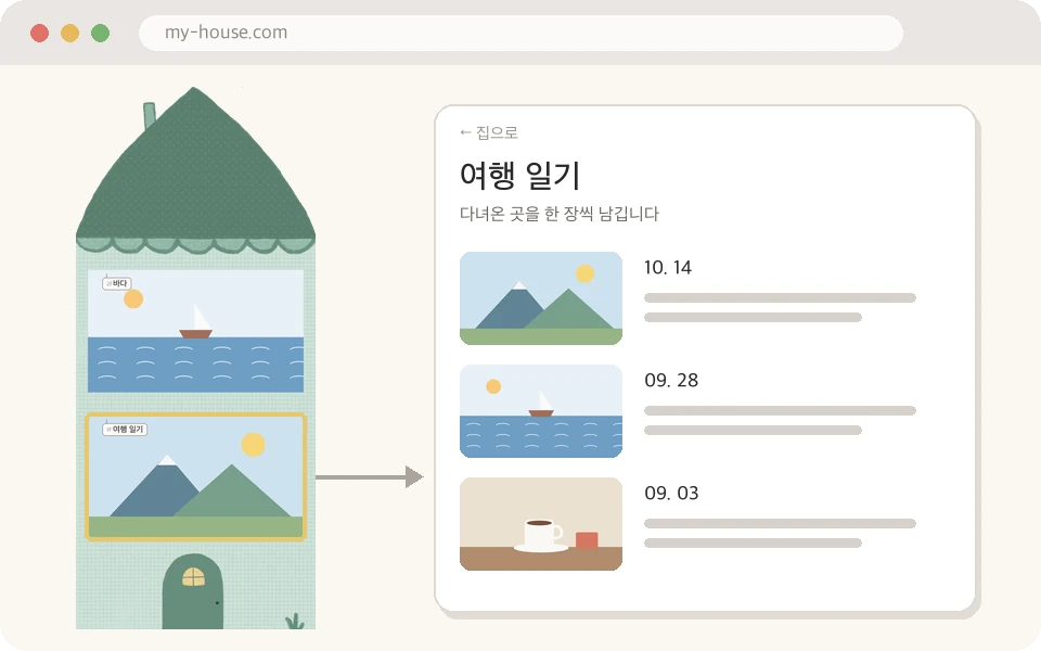 초록색 집의 1층 여행 일기 방을 누르면, 날짜별 풍경 그림이 쌓인 여행 기록 페이지가 열리는 모습