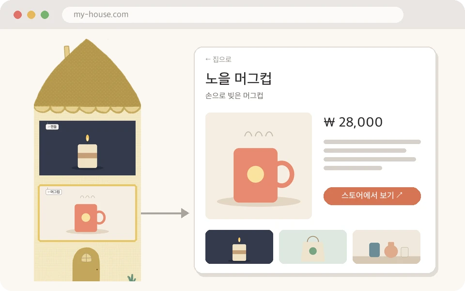 노란색 집의 1층 머그컵 방을 누르면, 머그컵 사진과 가격, 스토어로 연결되는 버튼이 있는 쇼룸 페이지가 열리는 모습
